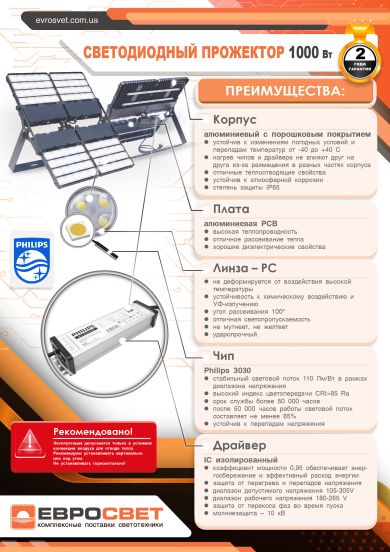 Прожектор светодиодный ЕВРОСВЕТ 1000Вт 6400К EV-1000-01 PRO 110000Лм, фото 4