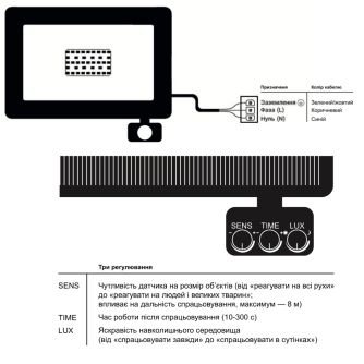 Набір прожектор світлодіодний з датчиком руху EVROLIGHT FM-01D-20 20W 6400К 2шт, фото 6